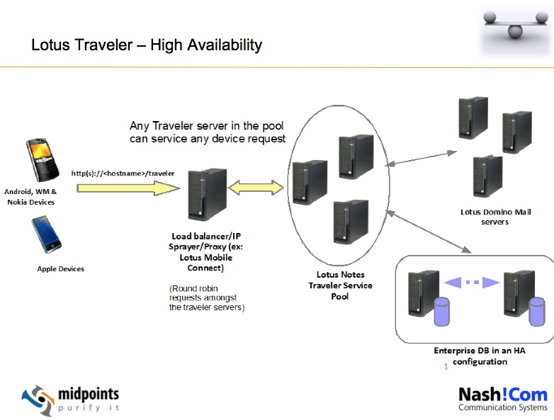 Image:Start Your Engines: Traveler 8.5.3 Upgrade Pack 1